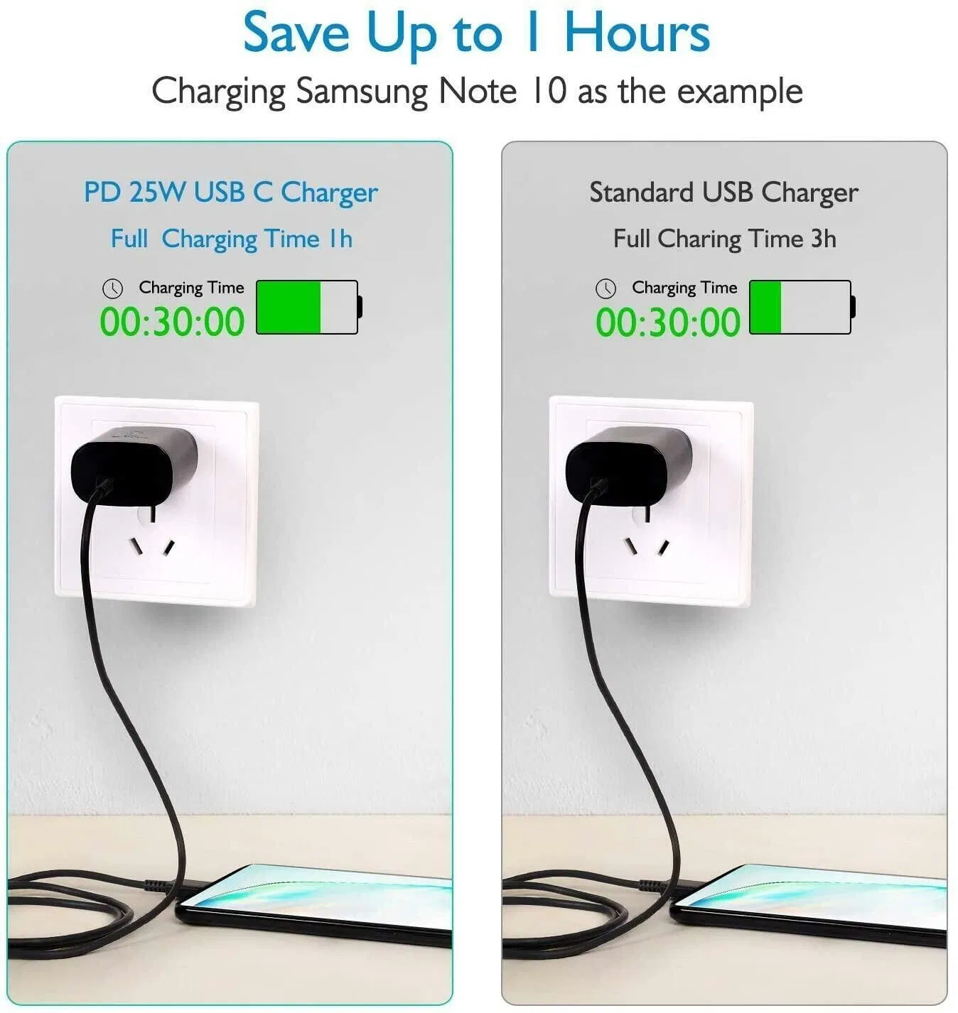 25W USB-C Super Fast Wall Charger with 10FT Cable