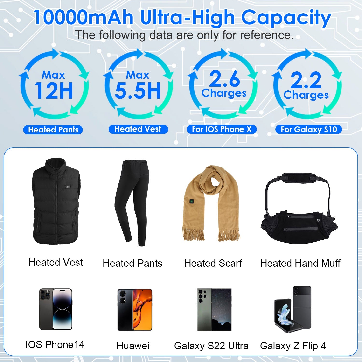 10,000mAh Power Bank For Heated Jackets