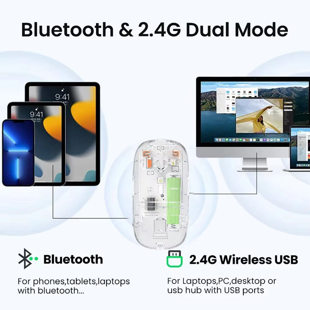 Dual Mode Bluetooth 5.2 Mouse 2.4G Wireless Mouse 500Mah Rechargeable Transparent Mouse 1600DPI Office Silent Mouse for Laptop