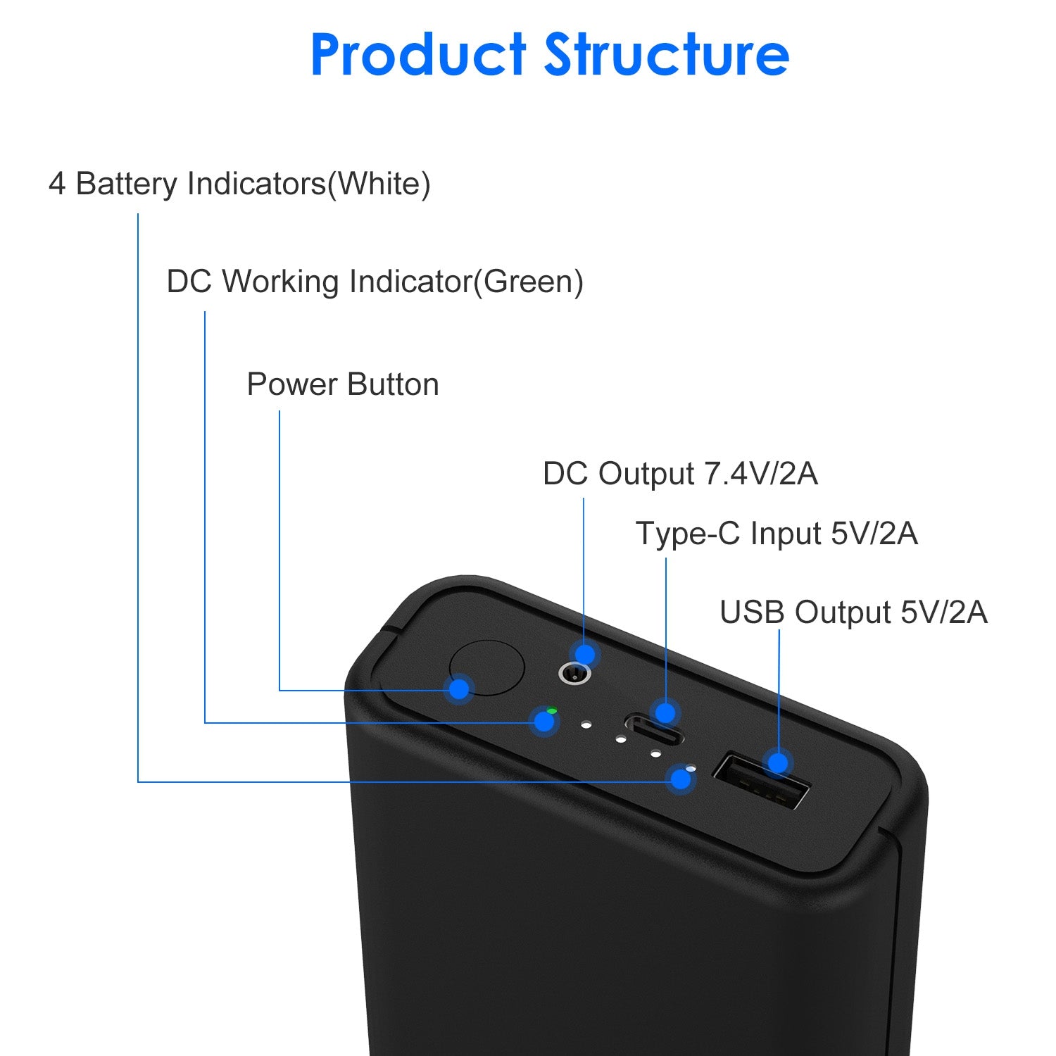 10,000mAh Power Bank For Heated Jackets