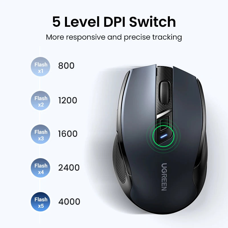 UGREEN Wireless Mouse Bluetooth5.0