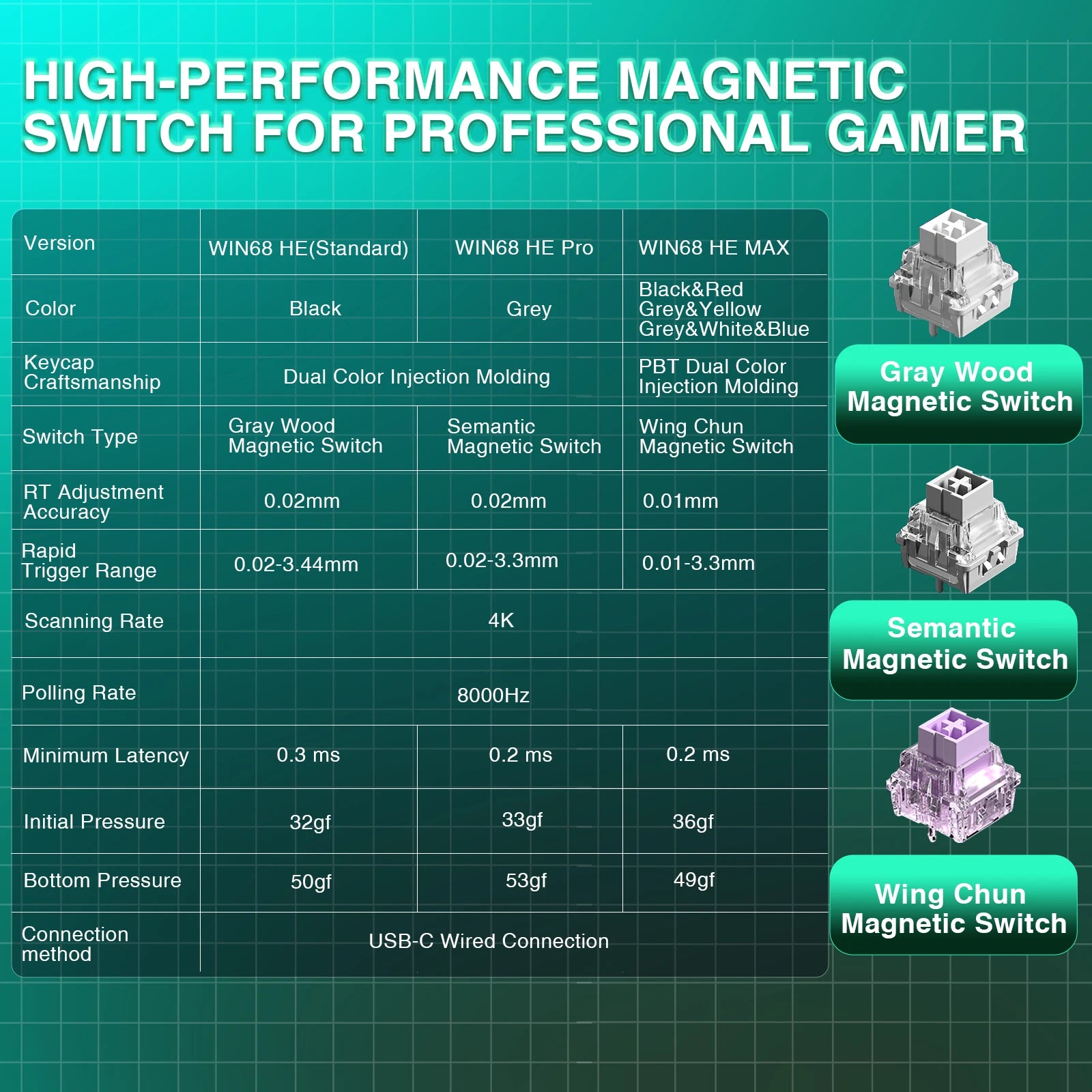 AULA WIN68HE Esports Magnetic Keyboard Rapid Trigger 8K Return RGB Hotswap 60% 68% Custom Gaming Keyboard