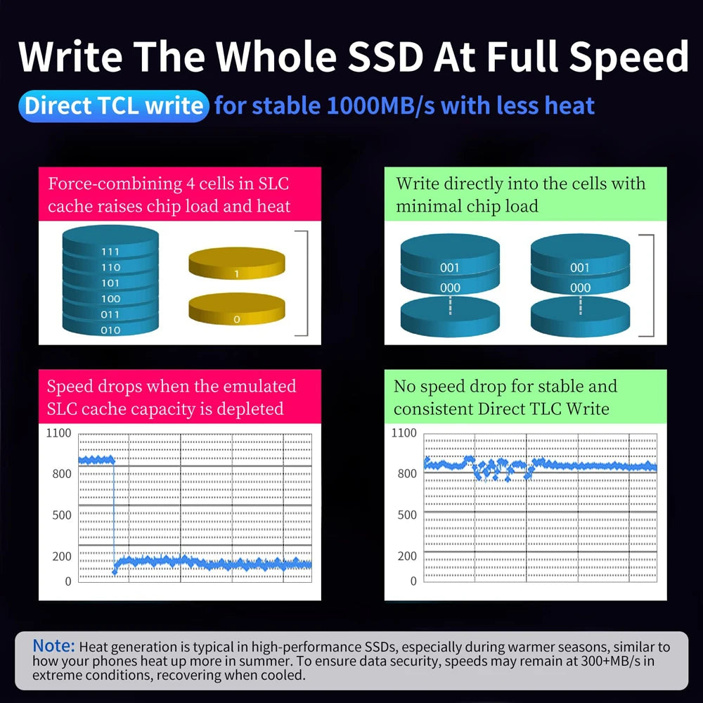 SSK 2TB Portable Solid State Disk 2TB 1TB SSD 1000MB/s High Speed Type C Flash Drives External Solid State Drives for PC Laptop