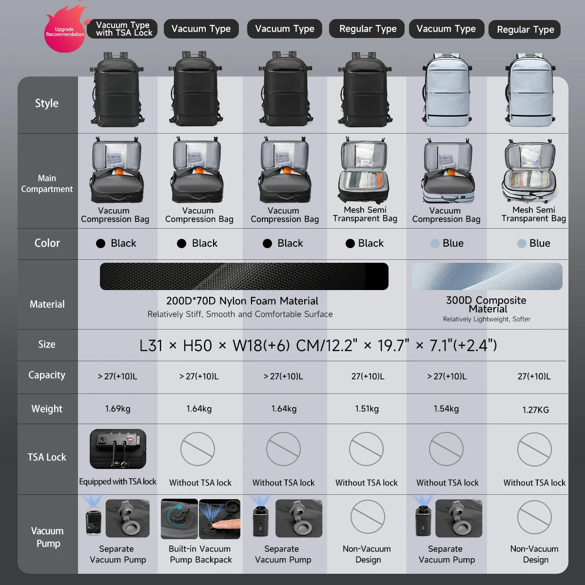 Tigernu Vacuum Compression Backpacks Men Travel Backpack Expandable USB Bag Large Capacity 17 Laptop Bags For Schoo Cabin Bags