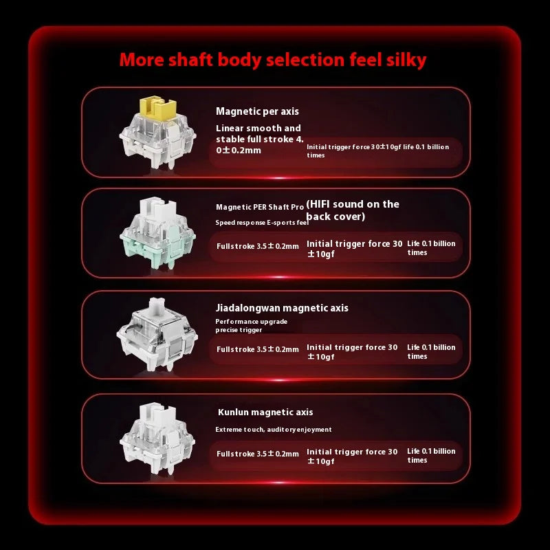 MADLIONS Mad60 Mad68 HE 8k Mechanical Keyboard Magnetic Switch Wired 60% 68%