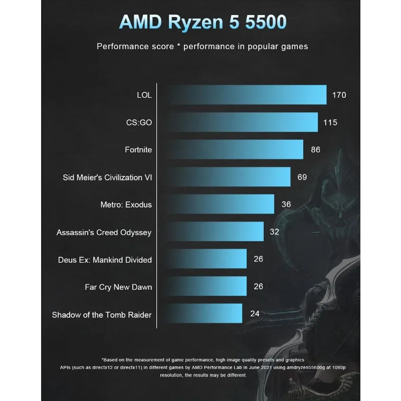 New Boxed AMD Ryzen 5 5500 NEW CPU 3.6 GHz 6-Core 12-Thread R5 5500 L3=16M Socket AM4 7NM DDR4 Processor 65W16MBLarge cache 2025