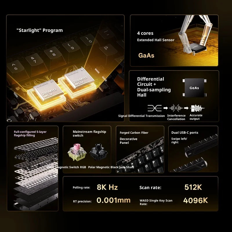 FGG Madlions TITAN68 Turbo 68 - Key Gaming Keyboard with Hall Effect Magnetic Switches