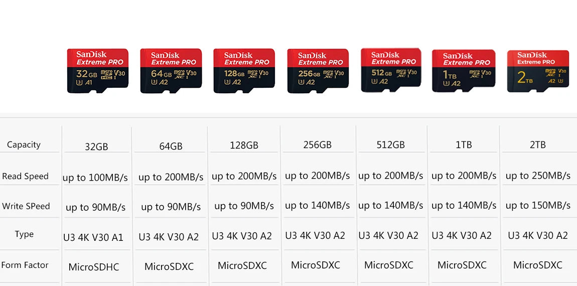 SanDisk Extreme PRO Micro SD Card 128GB 64GB 32GB 512GB 256G 400G Micro SD 1TB Flash Memory Card SD U3 4K V30 Microsd TF Cards