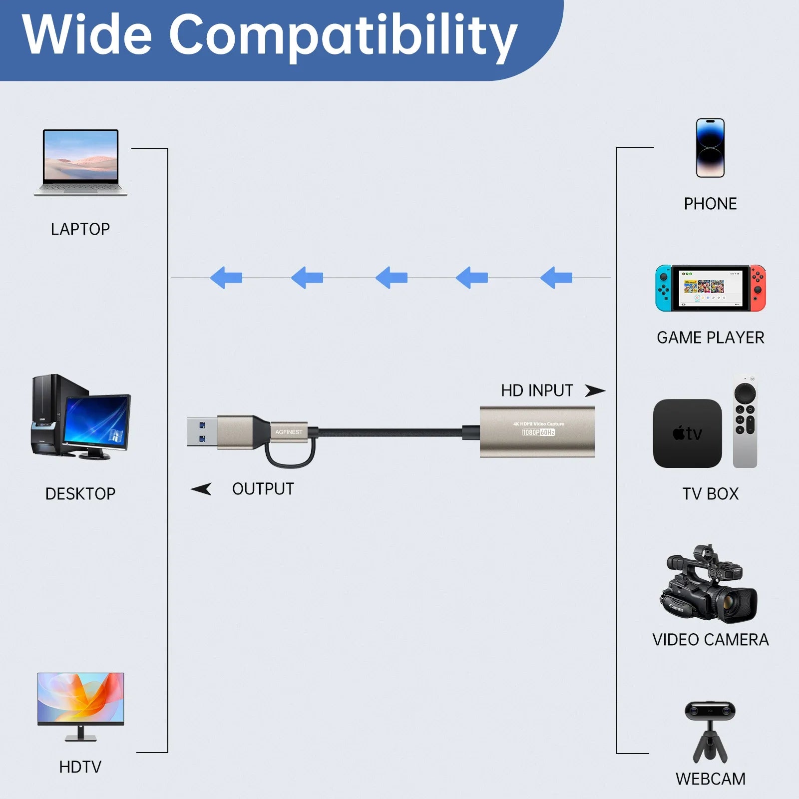 1080P Capture Card 4K Input HDMI to USB-A/USB-C USB3.0