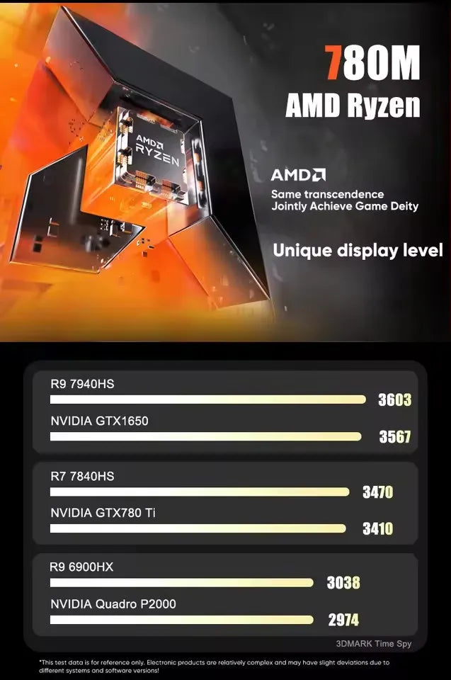 Topton N17 NAS Firewall Motherboard AMD Ryzen 9 8945HS R9 7940HS 2xNVMe 4xSATA3.0 PCIEx8 2xDDR5 2x2.5G LAN Gaming ITX Mainboard