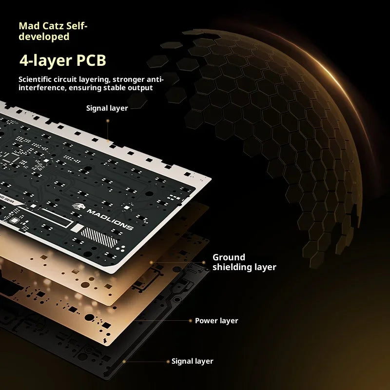 FGG Madlions TITAN68 Turbo 68 - Key Gaming Keyboard with Hall Effect Magnetic Switches