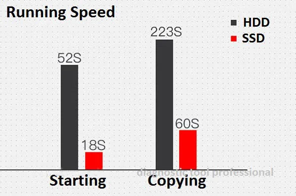 2025.12 MB STAR C4 C5 C6 09/2023 Software SSD With Win10 Xentry For SD Connect C4 Car Trucks Star Auto Diagnosis Compact 4