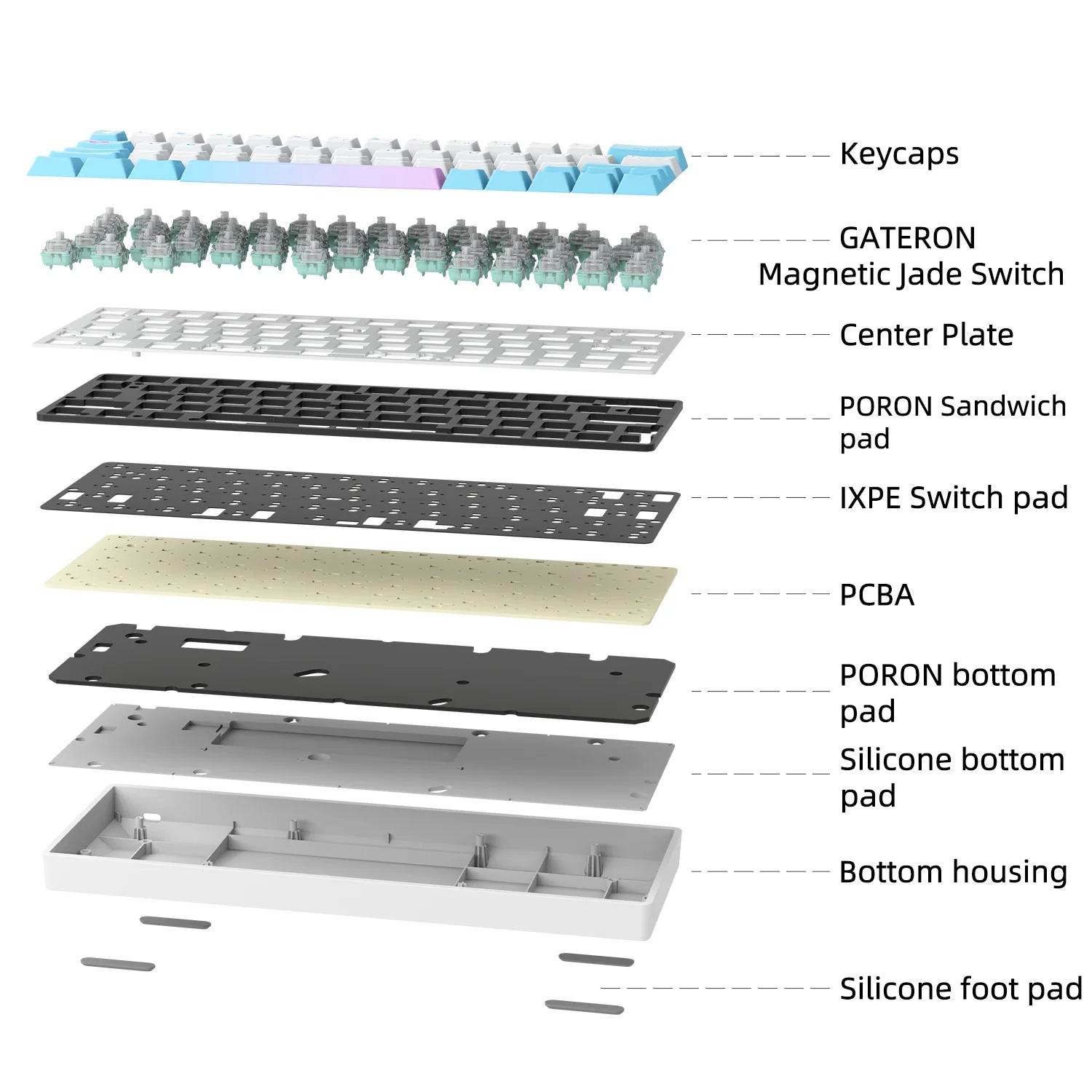 Sikakeyb Castle HM66 66Keys 60% Compatible With GH60 Wired Type-C