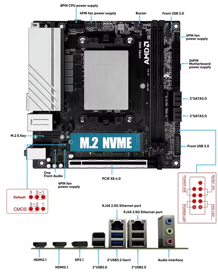 Topton N17 NAS Firewall Motherboard AMD Ryzen 9 8945HS R9 7940HS 2xNVMe 4xSATA3.0 PCIEx8 2xDDR5 2x2.5G LAN Gaming ITX Mainboard