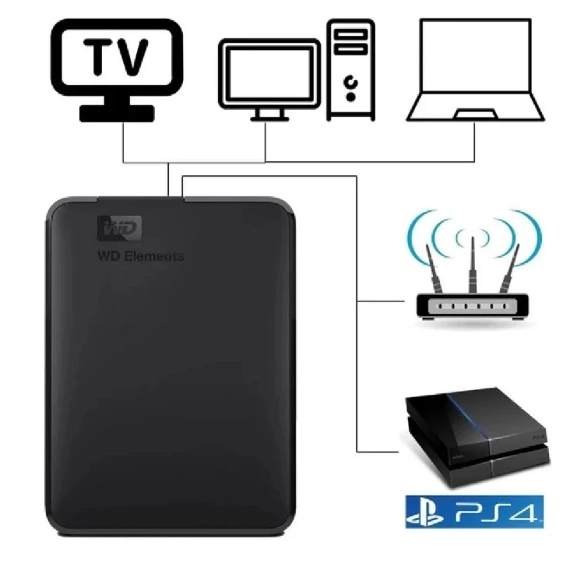 Western Digital WD Elements 5TB 4TB 2T 1T External Hard Drive 2.5" USB 3.0 Portable External HDD Hard Disk For Desktop PC Laptop
