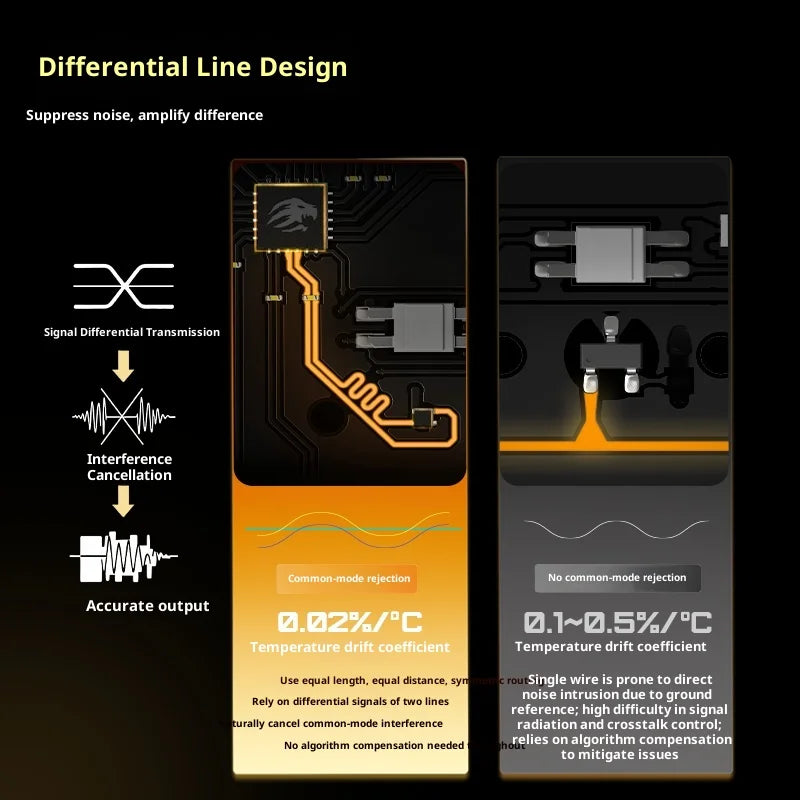 FGG Madlions TITAN68 Turbo 68 - Key Gaming Keyboard with Hall Effect Magnetic Switches