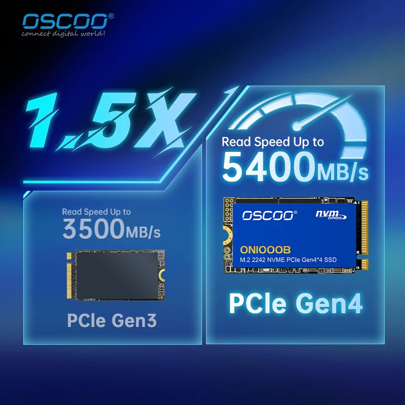 OSCOO 5400MB/s M.2 SSD NVMe M.2 2242 2TB 1TB Internal Solid State Hard Disk M2 PCIe 4.0x4 SSD Drive for PS5 Laptop PC