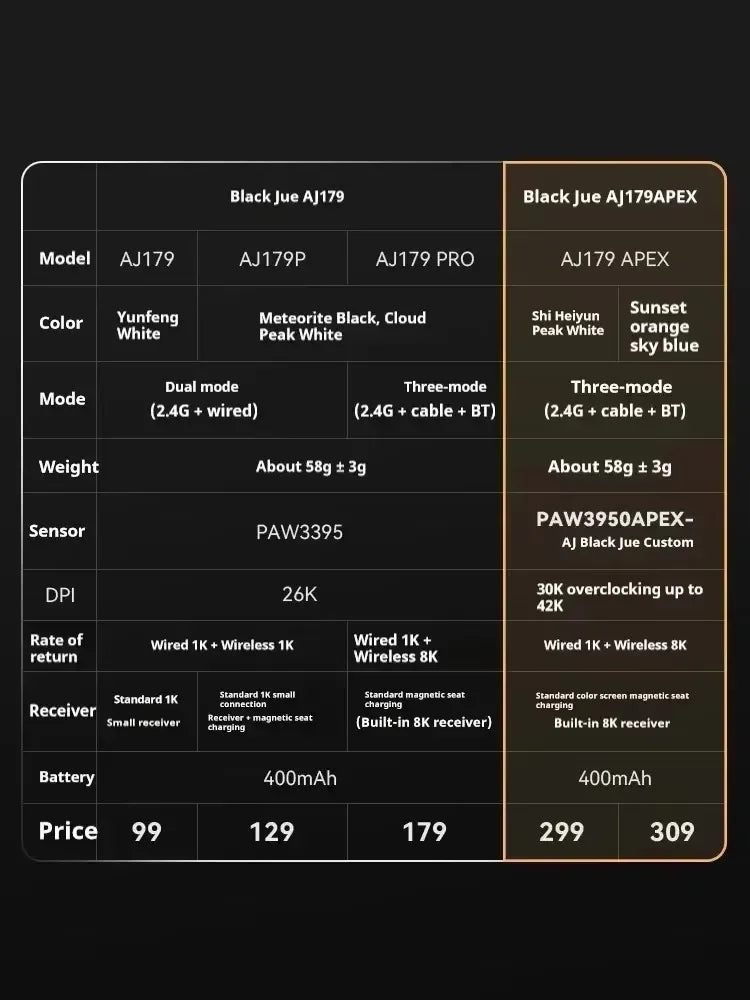 Ajazz Aj179 APEX 8k Wireless Mouse PAW3950 Sensor Three Mode Charging Base Gaming Mouse Lightweight Ergonomics 400mAh Pc Gamer