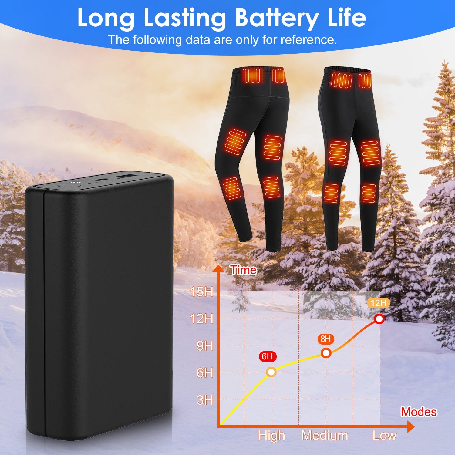 10,000mAh Power Bank For Heated Jackets